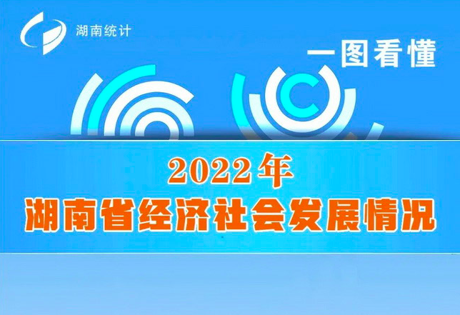 图解｜划重点！一图看懂2022年湖南省经济社会发展情况→